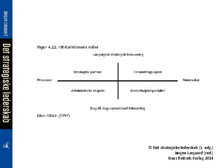 © Det strategiske lederskab (1. udg. ) Jørgen Lægaard (red. ) Hans Reitzels Forlag
