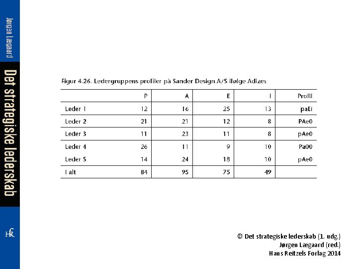 © Det strategiske lederskab (1. udg. ) Jørgen Lægaard (red. ) Hans Reitzels Forlag