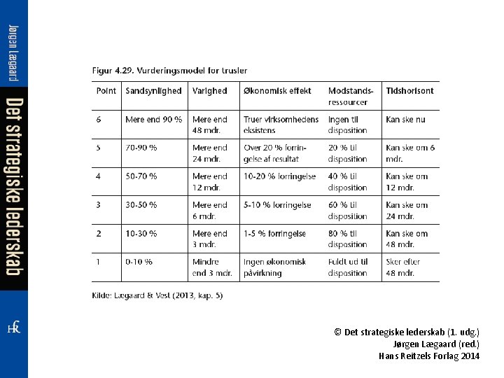 © Det strategiske lederskab (1. udg. ) Jørgen Lægaard (red. ) Hans Reitzels Forlag