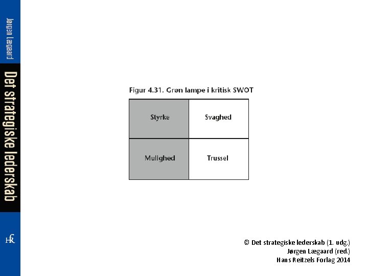 © Det strategiske lederskab (1. udg. ) Jørgen Lægaard (red. ) Hans Reitzels Forlag