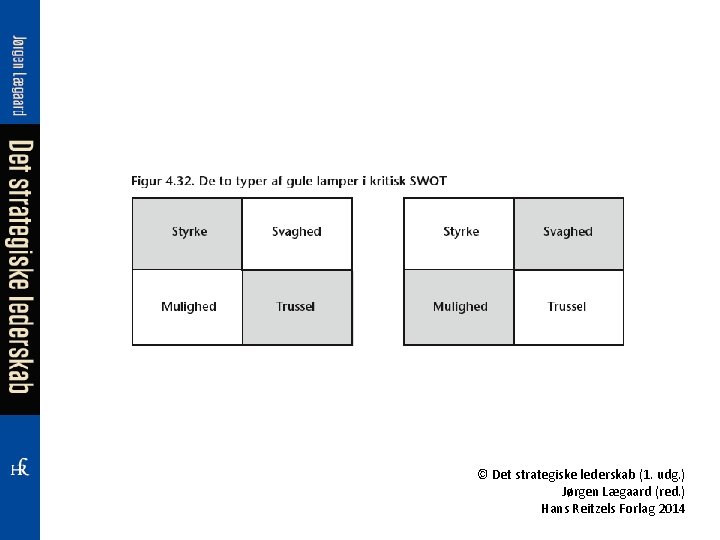 © Det strategiske lederskab (1. udg. ) Jørgen Lægaard (red. ) Hans Reitzels Forlag