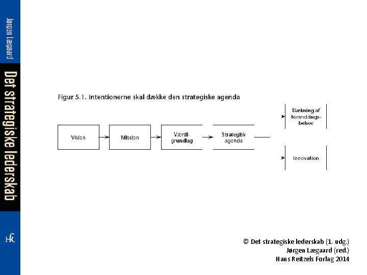 © Det strategiske lederskab (1. udg. ) Jørgen Lægaard (red. ) Hans Reitzels Forlag