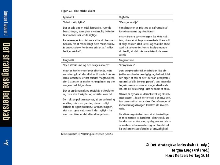 © Det strategiske lederskab (1. udg. ) Jørgen Lægaard (red. ) Hans Reitzels Forlag