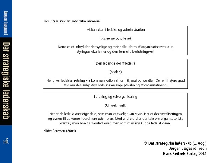 © Det strategiske lederskab (1. udg. ) Jørgen Lægaard (red. ) Hans Reitzels Forlag