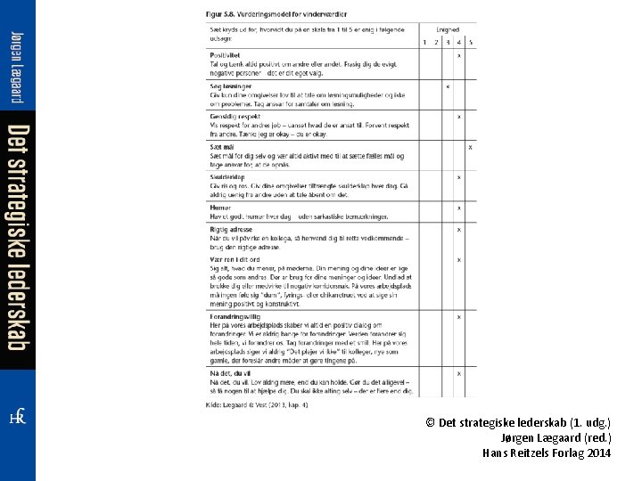 © Det strategiske lederskab (1. udg. ) Jørgen Lægaard (red. ) Hans Reitzels Forlag