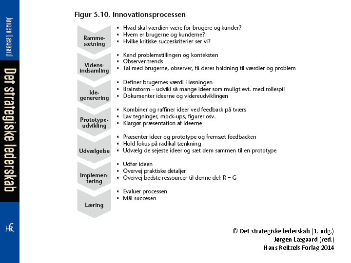 © Det strategiske lederskab (1. udg. ) Jørgen Lægaard (red. ) Hans Reitzels Forlag