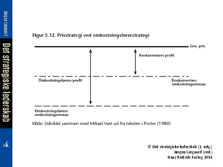 © Det strategiske lederskab (1. udg. ) Jørgen Lægaard (red. ) Hans Reitzels Forlag