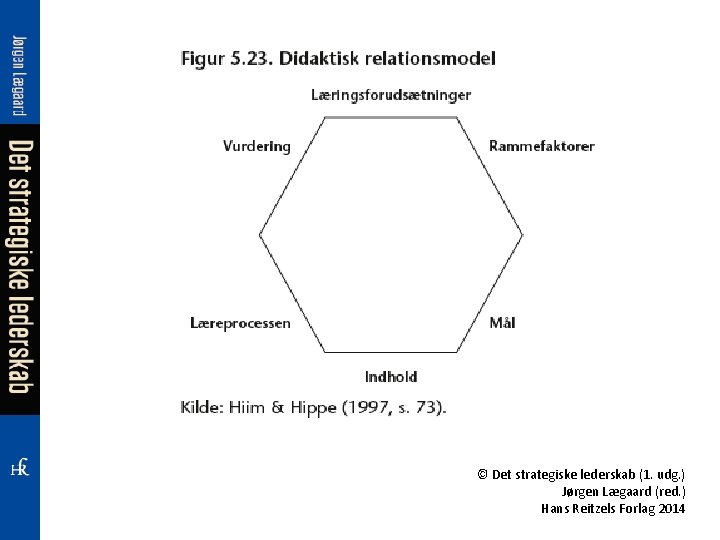 © Det strategiske lederskab (1. udg. ) Jørgen Lægaard (red. ) Hans Reitzels Forlag