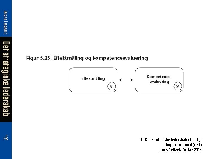 © Det strategiske lederskab (1. udg. ) Jørgen Lægaard (red. ) Hans Reitzels Forlag