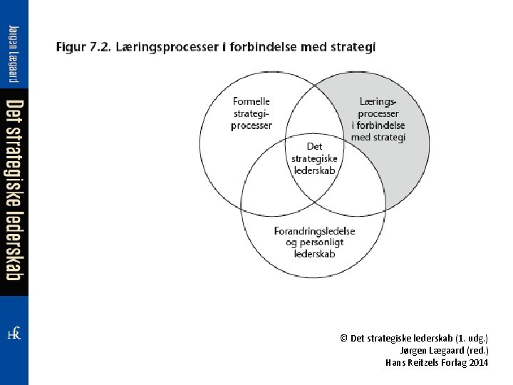 © Det strategiske lederskab (1. udg. ) Jørgen Lægaard (red. ) Hans Reitzels Forlag