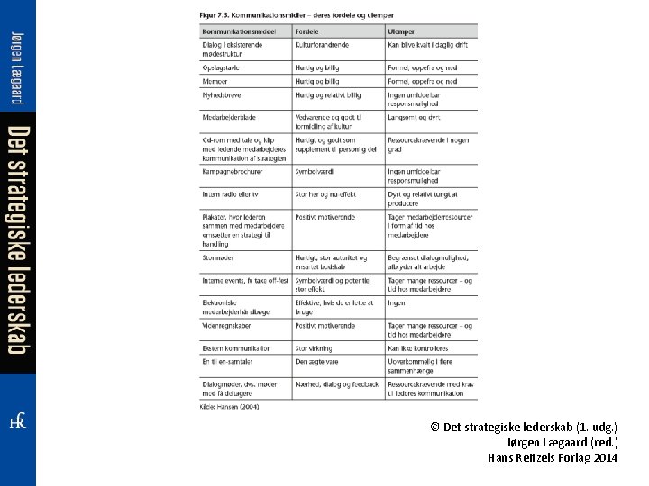 © Det strategiske lederskab (1. udg. ) Jørgen Lægaard (red. ) Hans Reitzels Forlag