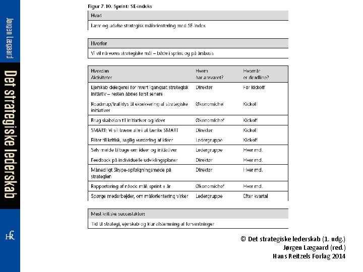 © Det strategiske lederskab (1. udg. ) Jørgen Lægaard (red. ) Hans Reitzels Forlag