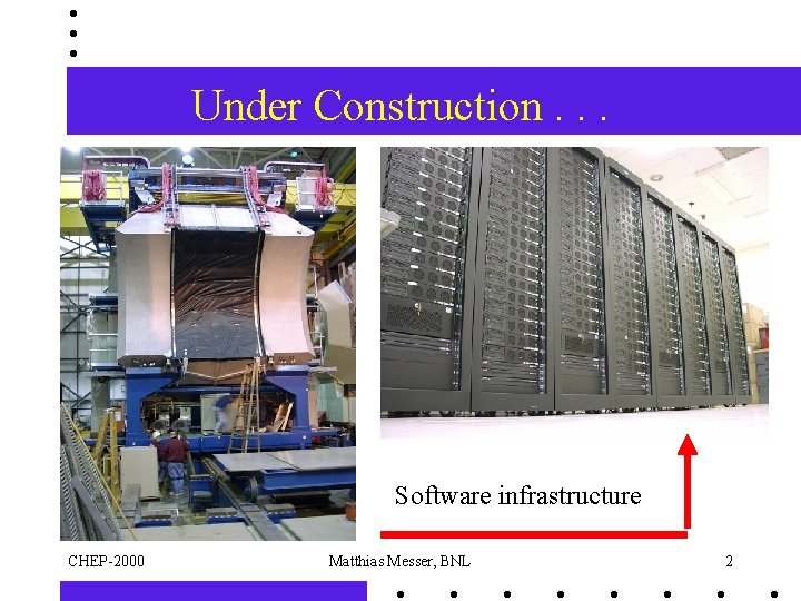 Under Construction. . . Software infrastructure CHEP-2000 Matthias Messer, BNL 2 