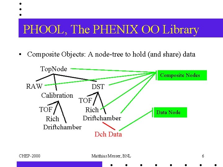 PHOOL, The PHENIX OO Library • Composite Objects: A node-tree to hold (and share)