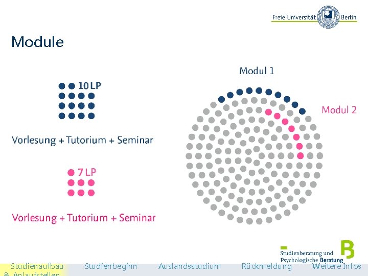 Module Studienaufbau Studienbeginn Auslandsstudium Rückmeldung Weitere Infos 5 