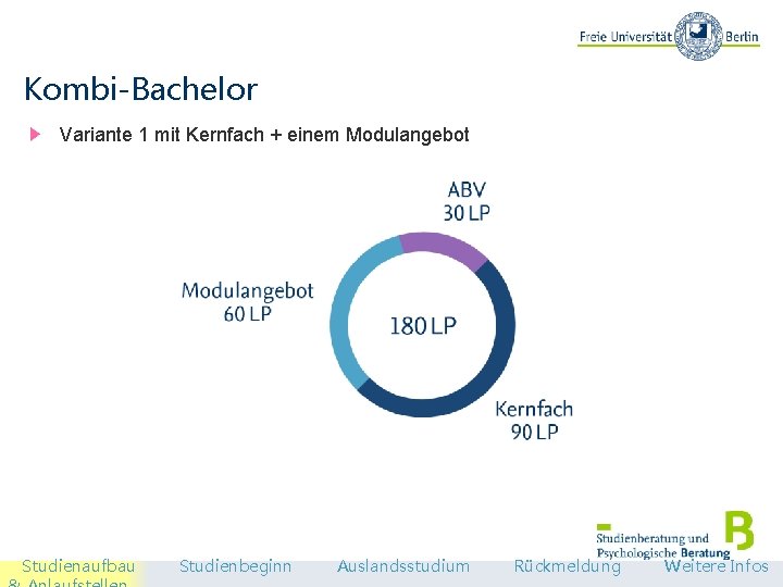 Kombi-Bachelor Variante 1 mit Kernfach + einem Modulangebot Studienaufbau Studienbeginn Auslandsstudium Rückmeldung Weitere Infos