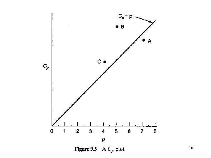 16 