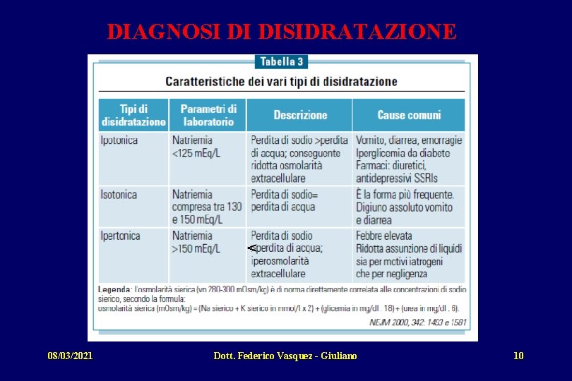 DIAGNOSI DI DISIDRATAZIONE < 08/03/2021 Dott. Federico Vasquez - Giuliano 10 