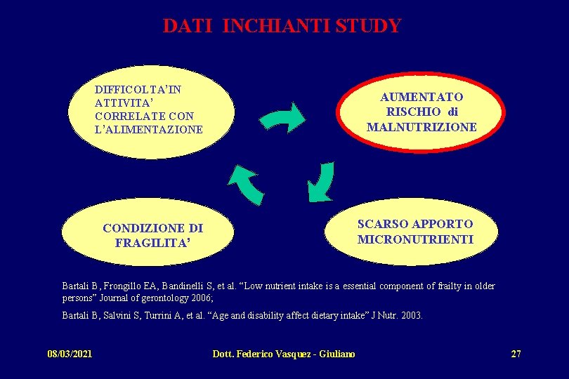 DATI INCHIANTI STUDY DIFFICOLTA’IN ATTIVITA’ CORRELATE CON L’ALIMENTAZIONE AUMENTATO RISCHIO di MALNUTRIZIONE SCARSO APPORTO