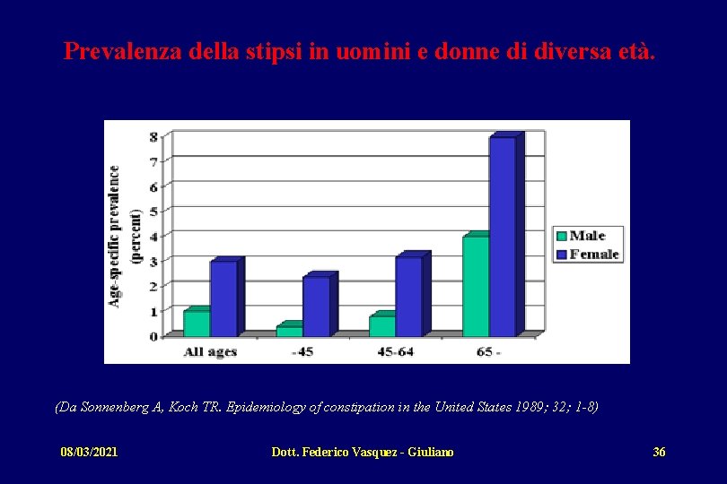 Prevalenza della stipsi in uomini e donne di diversa età. (Da Sonnenberg A, Koch