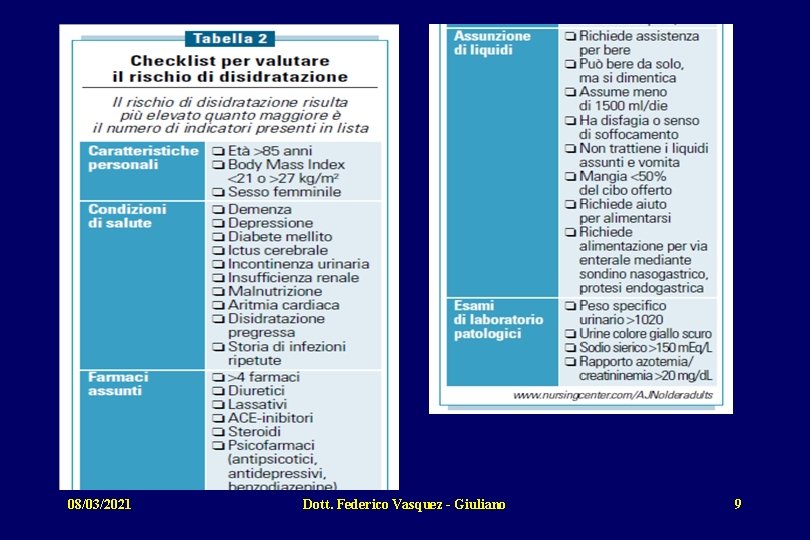 08/03/2021 Dott. Federico Vasquez - Giuliano 9 
