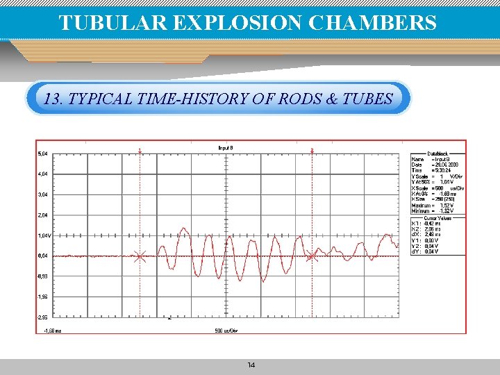 TUBULAR EXPLOSION CHAMBERS 13. TYPICAL TIME-HISTORY OF RODS & TUBES 14 