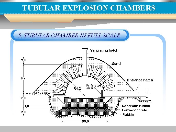 TUBULAR EXPLOSION CHAMBERS 5. TUBULAR CHAMBER IN FULL SCALE 6 