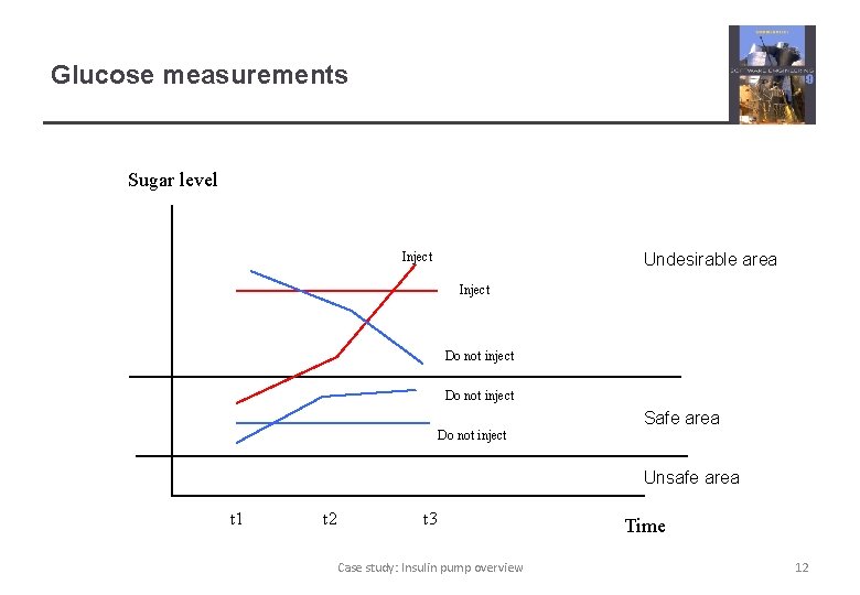 Glucose measurements Sugar level Inject Undesirable area Inject Do not inject Safe area Unsafe