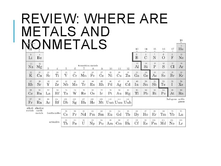 REVIEW: WHERE ARE METALS AND NONMETALS 