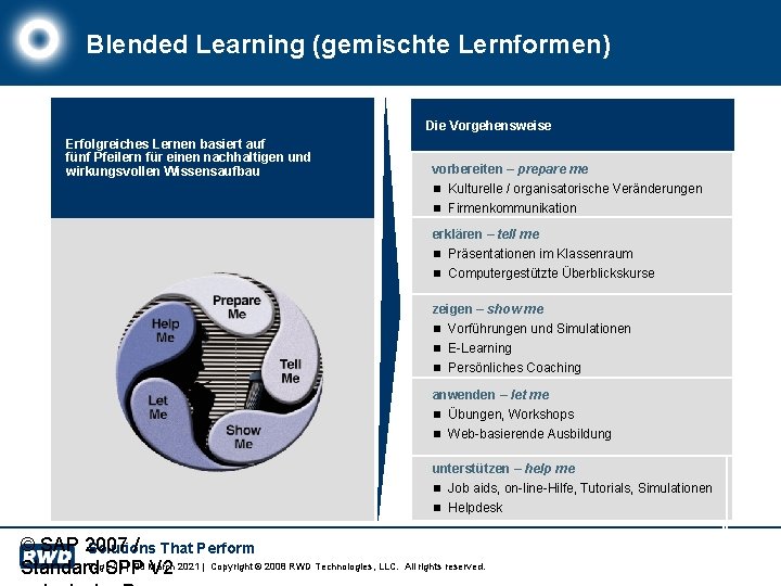 Blended Learning (gemischte Lernformen) Die Vorgehensweise Erfolgreiches Lernen basiert auf fünf Pfeilern für einen