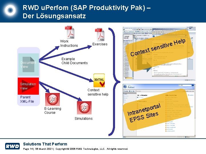 RWD u. Perfom (SAP Produktivity Pak) – Der Lösungsansatz Work Instructions Simulation View s