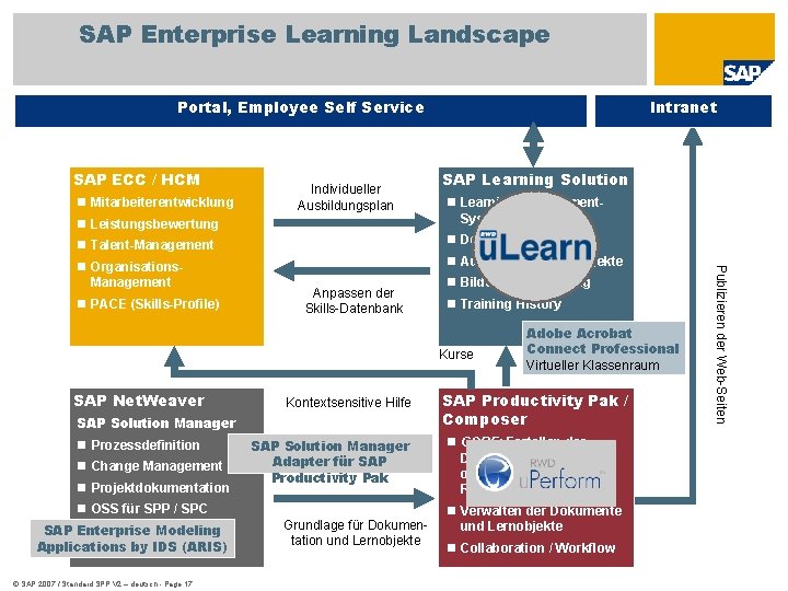 SAP Enterprise Learning Landscape Portal, Employee Self Service SAP ECC / HCM n Mitarbeiterentwicklung