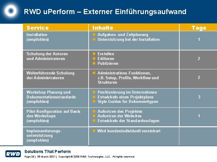 RWD u. Perform – Externer Einführungsaufwand Service Inhalte Installation (empfohlen) n Aufgaben- und Zeitplanung