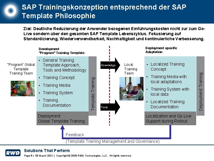 SAP Trainingskonzeption entsprechend der SAP Template Philosophie Ziel: Deutliche Reduzierung der Anwender bezogenen Einführungskosten