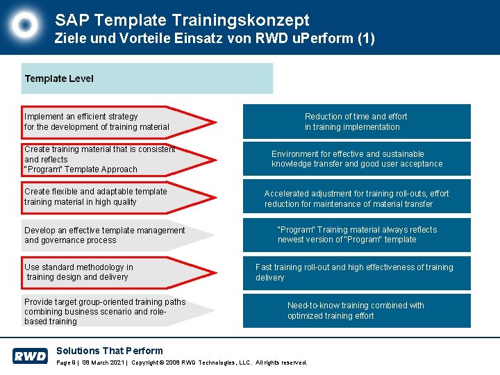 SAP Template Trainingskonzept Ziele und Vorteile Einsatz von RWD u. Perform (1) Implement an