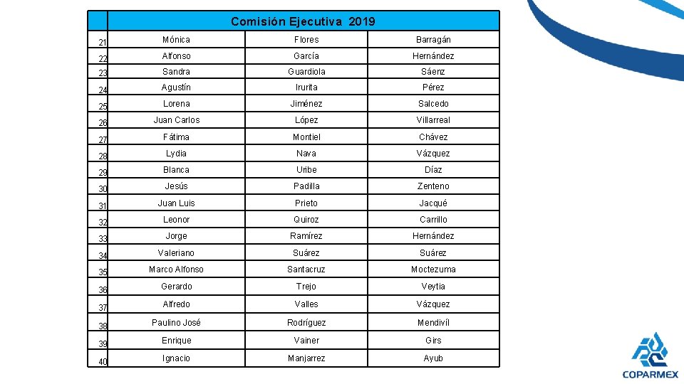 Comisión Ejecutiva 2019 21 Mónica Flores Barragán 22 Alfonso García Hernández 23 Sandra Guardiola