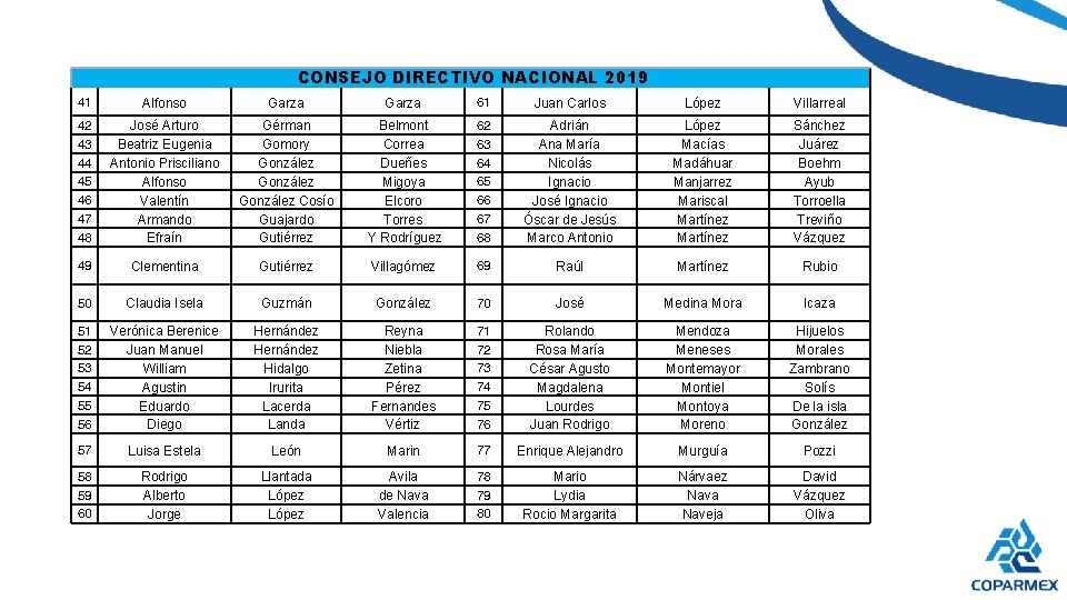 CONSEJO DIRECTIVO NACIONAL 2019 41 Alfonso Garza 61 Juan Carlos López Villarreal 42 43