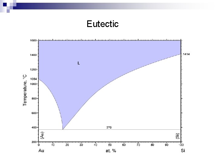 Eutectic 
