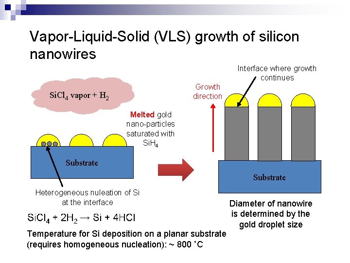 Vapor-Liquid-Solid (VLS) growth of silicon nanowires Interface where growth continues Growth direction Si. Cl
