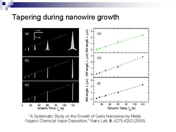 Tapering during nanowire growth “A Systematic Study on the Growth of Ga. As Nanowires
