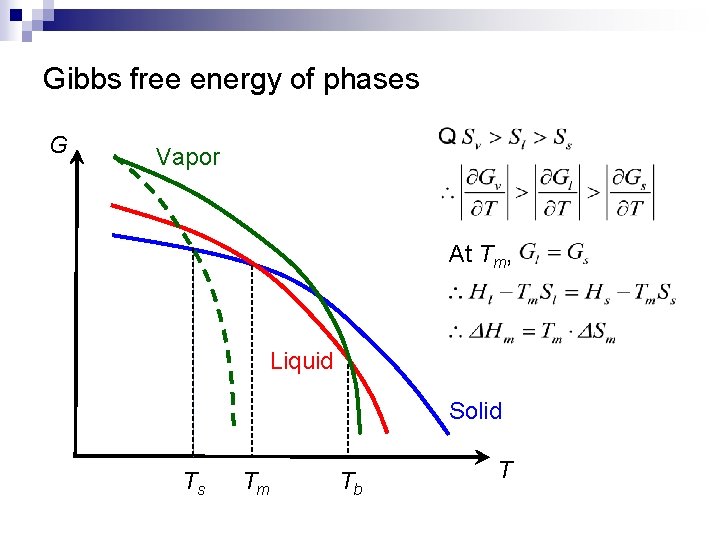 Gibbs free energy of phases G Vapor At Tm, Liquid Solid Ts Tm Tb