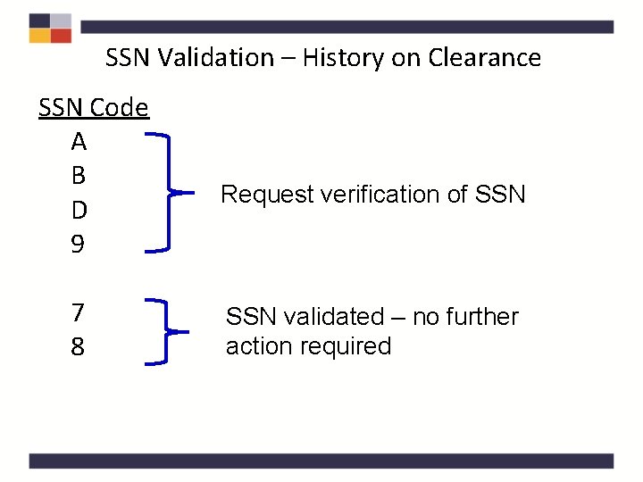 SSN Validation – History on Clearance SSN Code A B D 9 7 8