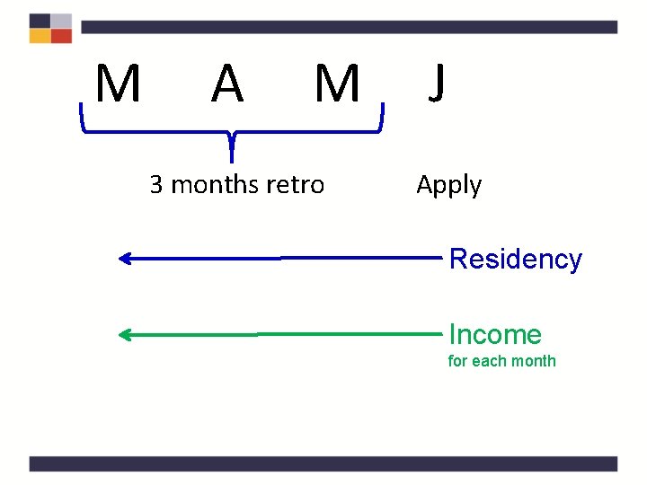 M A M 3 months retro J Apply Residency Income for each month 