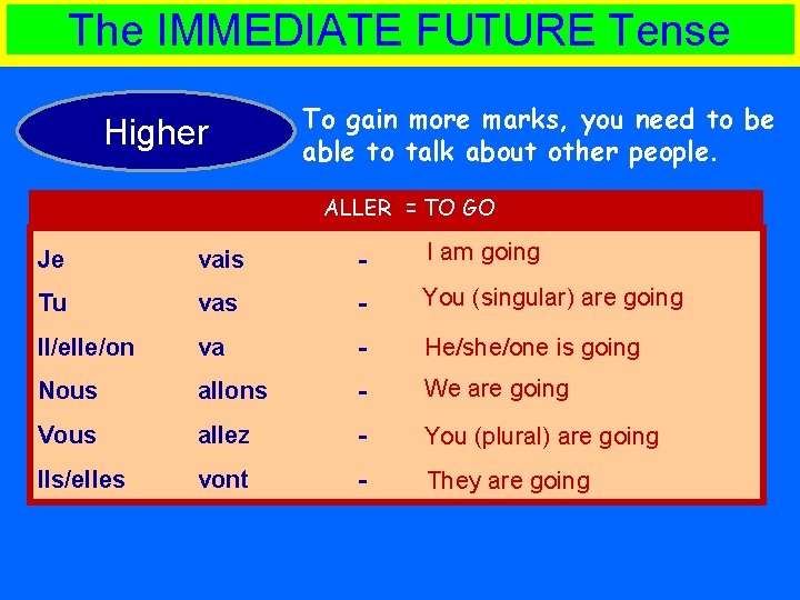 The IMMEDIATE FUTURE Tense Higher To gain more marks, you need to be able