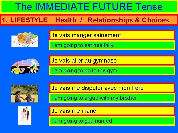 The IMMEDIATE FUTURE Tense 1. LIFESTYLE Health / Relationships & Choices Je vais manger