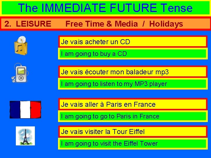 The IMMEDIATE FUTURE Tense 2. LEISURE Free Time & Media / Holidays Je vais