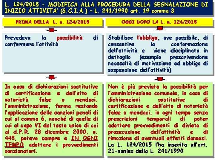 L. 124/2015 - MODIFICA ALLA PROCEDURA DELLA SEGNALAZIONE DI INIZIO ATTIVITA’ (S. C. I.