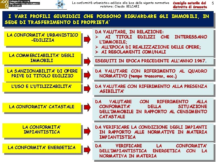 La conformità urbanistico-edilizia alla luce della vigente normativa relatore: Claudio BELCARI Consiglio notarile del