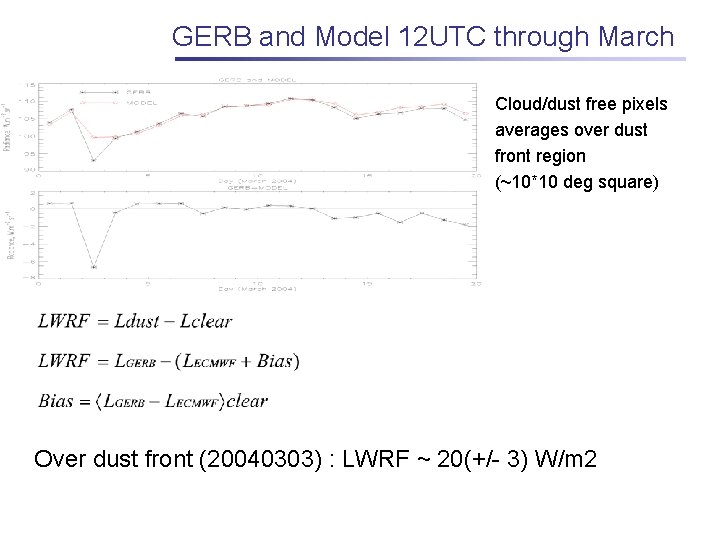 GERB and Model 12 UTC through March Cloud/dust free pixels averages over dust front