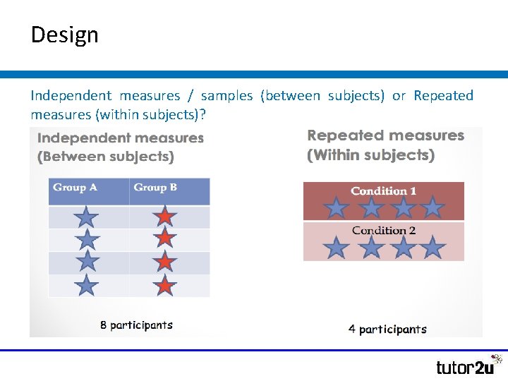 Design Independent measures / samples (between subjects) or Repeated measures (within subjects)? 